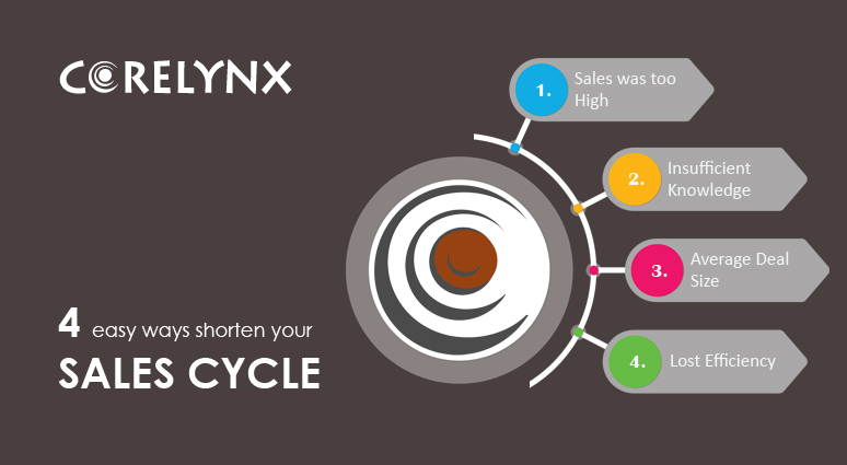 4 easy ways to shorten your sales cycle