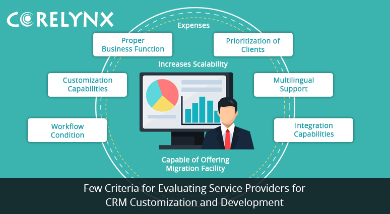 Few Criteria for Evaluating Service Providers for CRM Customization and Development