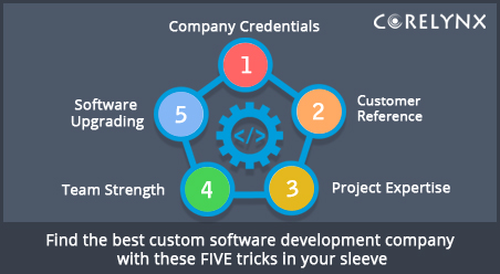 Find the best custom software development company with these FIVE tricks in your sleeve