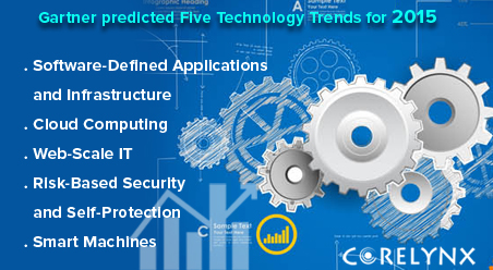 Gartner predicted Five Technology Trends for 2015